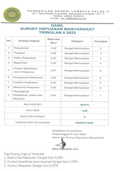 Pengadilan Negeri Lembata Kelas II